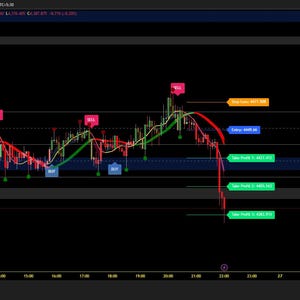 Gold TradingView Indicator: Buy Sell Signals, Trend Ribbon, Smart Money Tools (Pine Script)