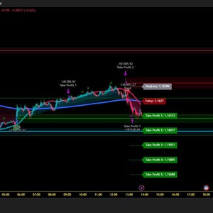 May include: A dark screen showing a financial chart with red, blue, and green lines representing market trends. Text and data points are overlaid on the chart, with a sidebar on the right providing extra details. The TradingView logo is at the bottom.