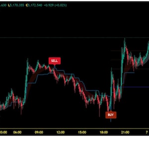 Op de afbeelding: Een zwart en rood tradingdiagram met "Gold Spot / U.S. Dollar" en "GOLD-FOREX SCALPING SYSTEM". De grafiek toont koop- en verkoopsignalen, prijsniveaus en tijdstempels. Het TradingView-logo staat linksonder.