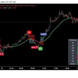 Può includere: Un grafico finanziario nero e rosso con linee verdi e rosse che mostrano le tendenze del mercato. Il grafico include etichette come "Sell", "Buy" e "Short TP". Una tabella sulla destra mostra metriche e intervalli di tempo. Il logo TradingView è in basso.