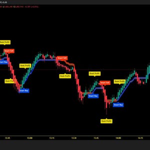 Może przedstawiać: Wykres finansowy na czarnym tle z zielonymi i czerwonymi świecami. Niebieskie i czerwone linie nakładają się na wykres, z żółtymi polami oznaczonymi "Book Profit", "Smart Buy" i "Smart Sell". Logo TradingView znajduje się w lewym dolnym rogu.