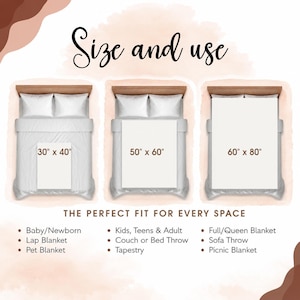May include: An informational graphic titled Size and use showing three bed sizes with blankets labeled 30 inches by 40 inches, 50 inches by 60 inches, and 60 inches by 80 inches. Text below reads THE PERFECT FIT FOR EVERY SPACE with lists of uses.