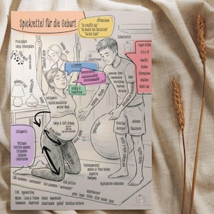 Könnte beinhalten: Schwarz-weiße Illustration eines Ratgebers mit dem Titel "Spickzettel für die Geburt" mit einer schwangeren Person und einem Partner. Der Ratgeber enthält Diagramme und Texte zur Geburtshilfe, mit Weizenähren auf beigem Leinenhintergrund.