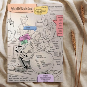 Könnte beinhalten: Ein gedruckter Leitfaden mit dem Titel "Spickzettel für die Geburt" mit Illustrationen zur Geburt. Der Leitfaden enthält Diagramme, Affirmationen und Schmerzmanagementtechniken. Auf beigem Stoff.