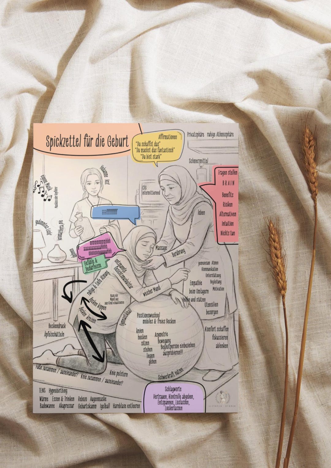 Birth Cheat Sheet VERSION 3 | A4 Birth Guide for Your Hospital Bag ...