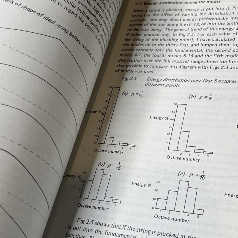 „Tone Produktion auf der klassischen Gitarre – John Taylor – 1978 Erstausgabe – seltenes Vintage-Buch Bild 12