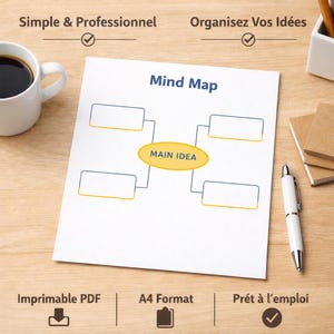 Könnte beinhalten: Ein weißes Blatt Papier mit einem Mindmap-Diagramm, das den Text "Mind Map" und "MAIN IDEA" enthält. Das Diagramm umfasst rechteckige Kästen und Verbindungslinien. Ein weißer Stift und eine Kaffeetasse sind ebenfalls zu sehen.