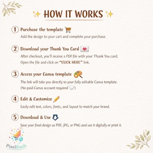 K&ouml;nnte beinhalten: Eine Infografik mit dem Titel &bdquo;WIE ES FUNKTIONIERT&ldquo;, die die Schritte zur Verwendung einer Canva-Vorlage umrei&szlig;t. Die Schritte sind nummeriert und enthalten Symbole, die den Kauf, das Herunterladen, den Zugriff, die Bearbeitung und das Herunterladen des endg&uuml;ltigen Designs darstellen.