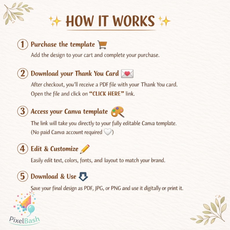 K&ouml;nnte beinhalten: Eine Infografik mit dem Titel &bdquo;WIE ES FUNKTIONIERT&ldquo;, die die Schritte zur Verwendung einer Canva-Vorlage umrei&szlig;t. Die Schritte sind nummeriert und enthalten Symbole, die den Kauf, das Herunterladen, den Zugriff, die Bearbeitung und das Herunterladen des endg&uuml;ltigen Designs darstellen.