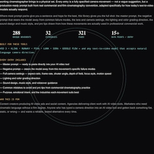 May include: A black informational document titled What You're Holding, detailing a Cinematic Camera Movement Library. It lists 288 unique movements, 32 categories, 321 pages, and 15+ data points per entry, designed for AI video tools like Kling, Runway, and Sora.