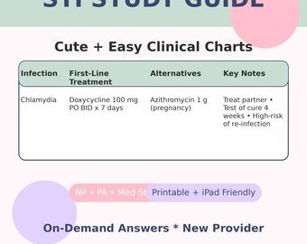 STI and Vaginitis Treatment Chart (Quick Reference)