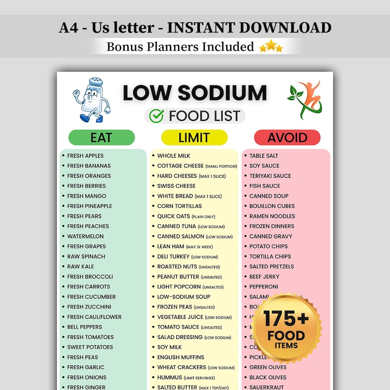 Low Sodium Food List Printable | Low Salt Meal Plan for High Blood ...