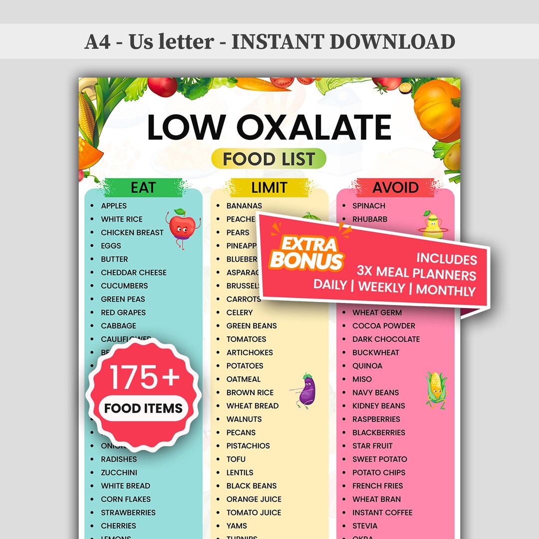Low Oxalate Food List Kidney Food Chart Kidney Stone Diet Grocery ...