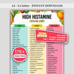 May include: A food list titled "High Histamine Food List" with three categories: Eat, Limit, and Avoid. The Eat section includes fresh chicken, turkey, and lamb. The Limit section includes frozen chicken and strawberries. The Avoid section includes red wine and white wine.