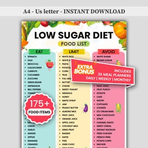 May include: A colorful low sugar diet food list with "Eat", "Limit", and "Avoid" sections. Includes a list of 175+ food items, with a bonus section for meal planners. The design is a digital download.