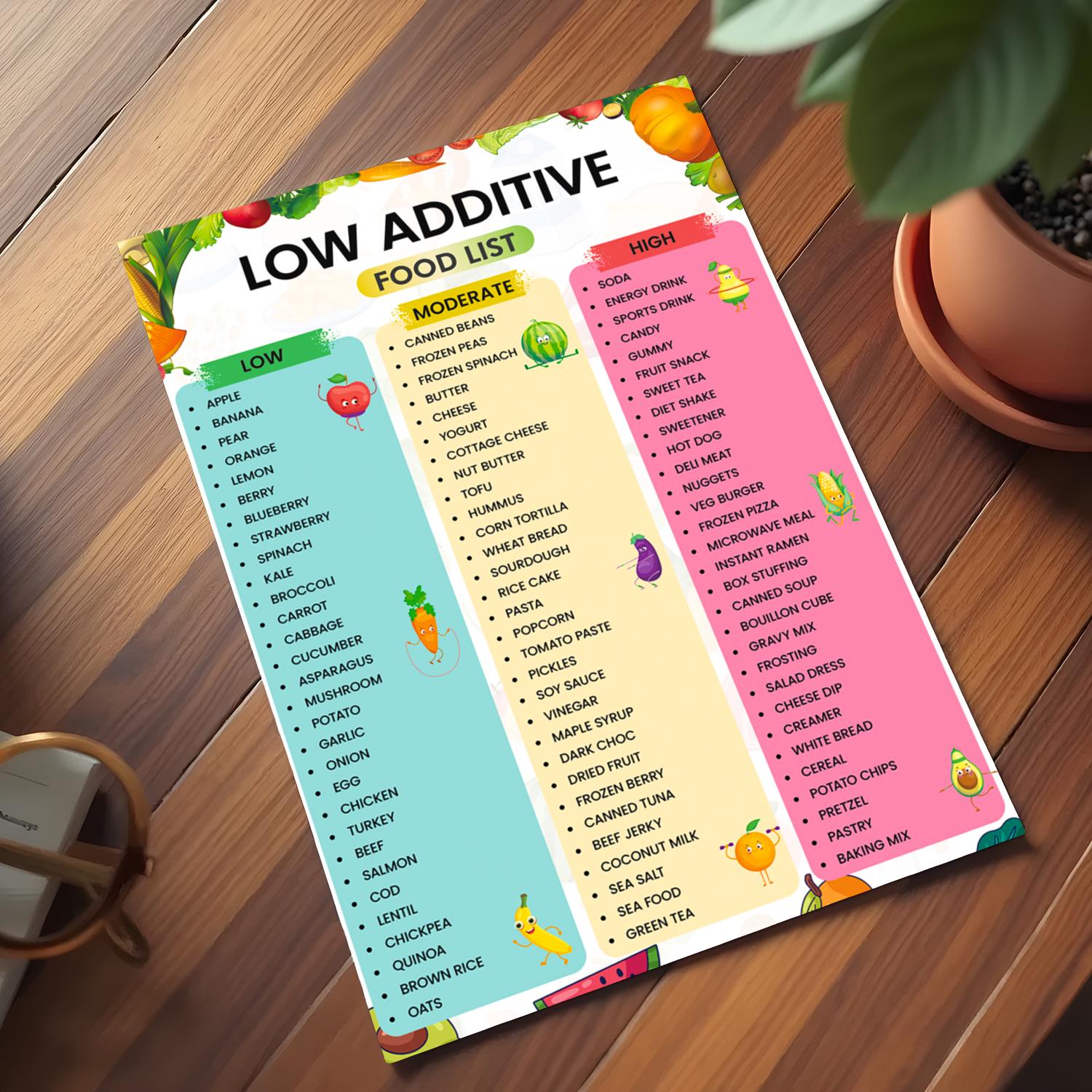 Low Additive Food List Printable PDF | Clean Eating Food Chart | Low ...