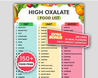 High Oxalate Food Chart PDF, High Oxalate Food List Printable, Oxalate Grocery List Printable, Kidney Stone & Renal Diet, Oxalate Diet Foods