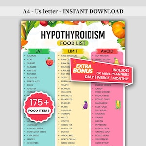 May include: A vibrant food list for hypothyroidism, categorising foods into 'Eat', 'Limit', and 'Avoid' sections. Includes meal planners. The document is designed for instant download and is printed on A4-US letter size.