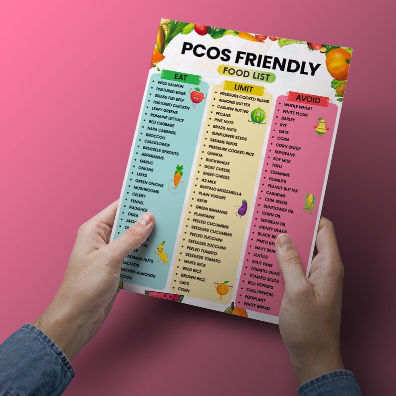 PCOS Food List Printable PDF Low Glycemic Foods Hormone Friendly Meal ...