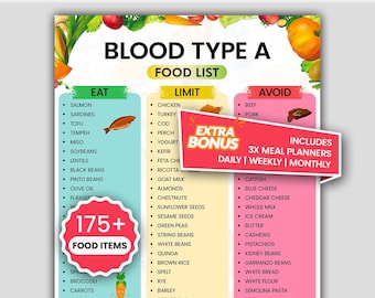 Blood Type A Food List | Blood Type A Food Chart | Blood Type A Diet List | Blood Type A Grocery List | Blood Type A Diet Plan | Foods