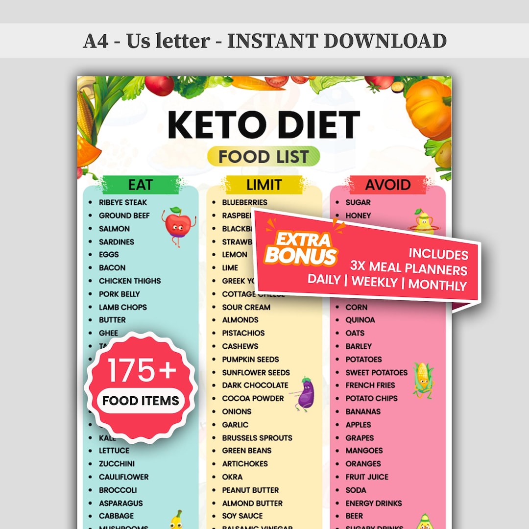 Keto Food List Printable | Low Carb Food List | Keto Grocery Guide ...