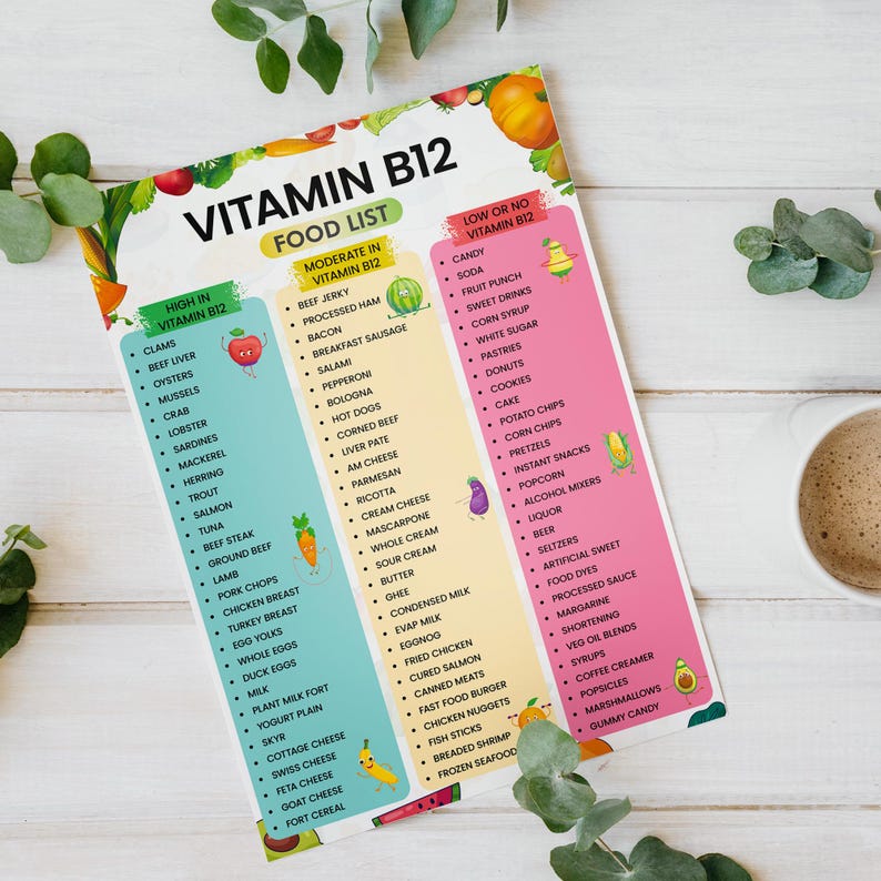 Vitamin B12 Food List Vitamin B12 Food Chart PDF Vitamin B12 Meal Guide ...