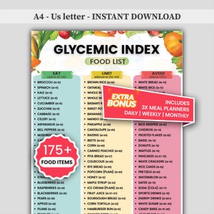 May include: A digital glycemic index food list chart featuring three columns labeled Eat, Limit, and Avoid with corresponding food items and GI values. The document includes a red badge stating 175+ food items and a red banner noting extra bonus meal planners.