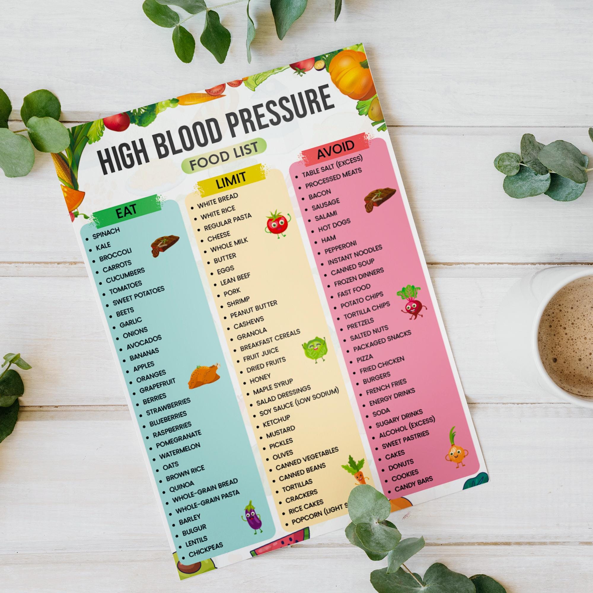 High Blood Pressure Food List Printable | DASH Diet Food Chart | Low ...