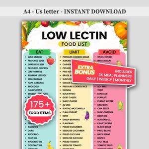Low Lectin Food List Printable  Eat Limit Avoid Lectin Chart  Lectin Free Grocery List  Clean Eating & Whole Food Diet Guide