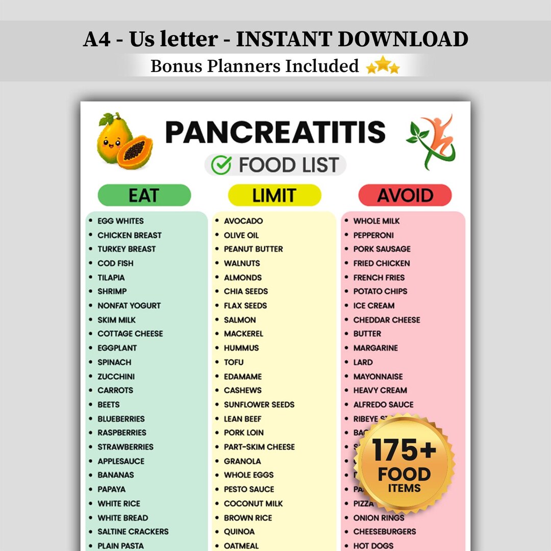 Pancreatitis Diet Printable, Low-fat Meal Plan, Food Chart, Grocery ...