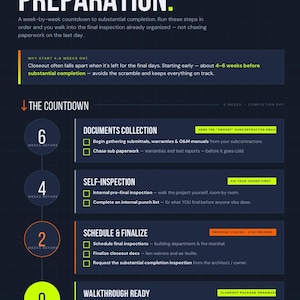 May include: A dark blue infographic titled Pre-Closeout Preparation by SitePack Studios. It features a countdown timeline from 6 weeks to 0, outlining construction project steps like documents collection, self-inspection, and final walkthrough readiness.
