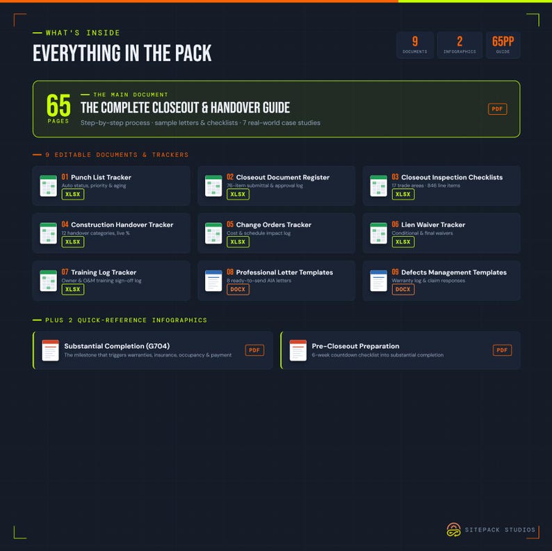 May include: A digital product overview titled Everything in the Pack, featuring The Complete Closeout & Handover Guide, 9 editable documents and trackers including Punch List and Lien Waiver, and 2 quick-reference infographics in PDF format.