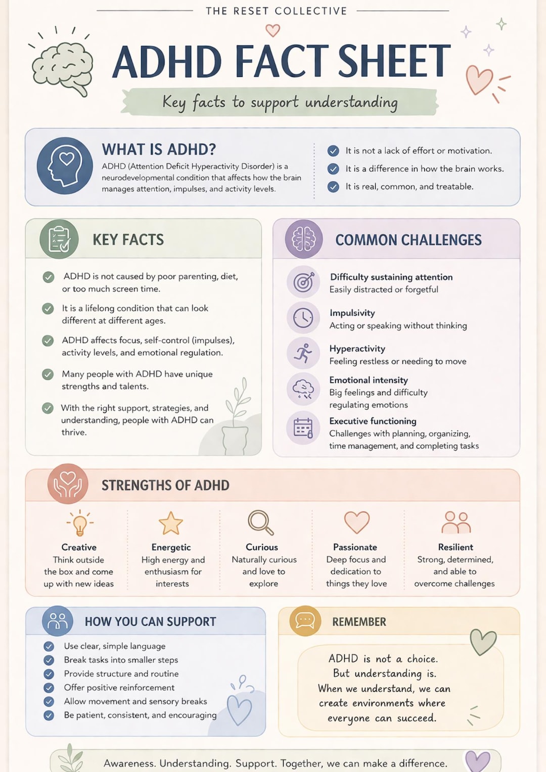 ADHD Fact Sheet Printable | Understanding ADHD Explained | Parent ...