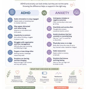 May include: Informative infographic comparing ADHD and Anxiety, with key differences and commonalities. Features lists of symptoms, including difficulty concentrating, fatigue, and emotional overwhelm. Includes tips for support and understanding.