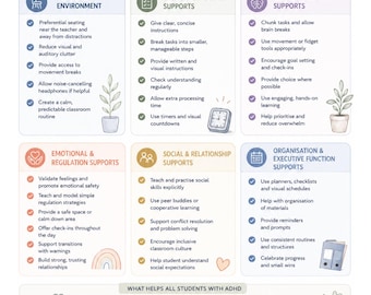 ADHD Classroom Supports Printable | Classroom Accommodations & Strategies PDF