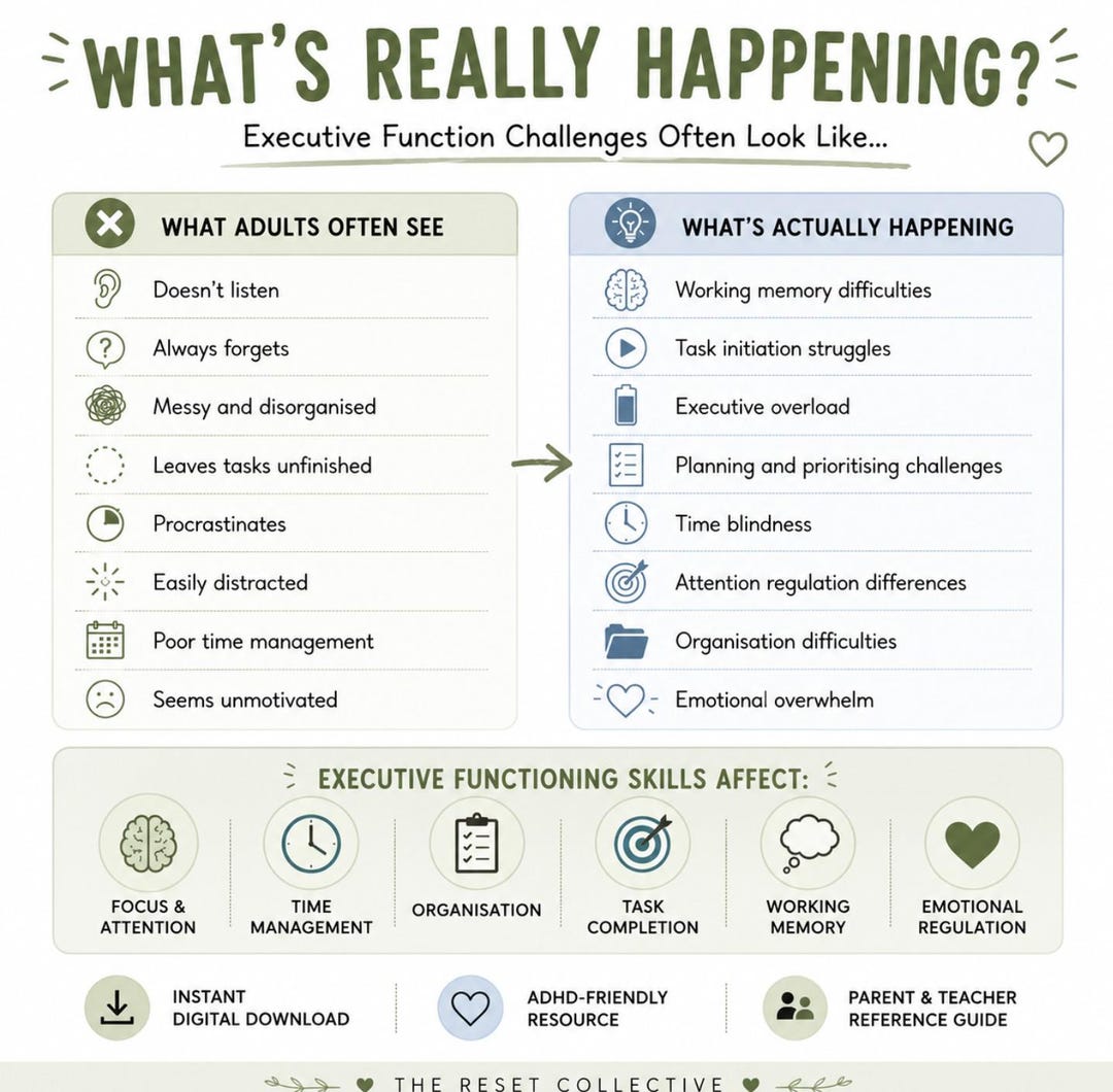 Executive Functioning Skills Cheat Sheet | ADHD Executive Dysfunction ...