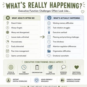May include: An educational infographic titled WHAT'S REALLY HAPPENING? comparing adult perceptions of behavior with executive function challenges. It lists items like working memory difficulties, time blindness, and emotional overwhelm with icons.