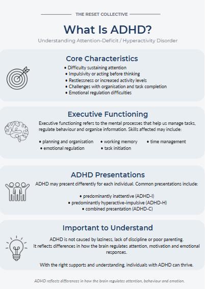 Understanding Adhd Images ADHD Infographic Printable | Neurodiversity Education Resource (digital ...