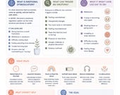 Emotional Dysregulation in ADHD Printable | Emotional Regulation Support Infographic PDF