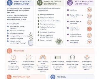 Emotional Dysregulation in ADHD Printable | Emotional Regulation Support Infographic PDF