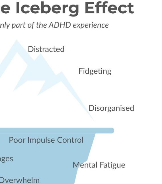 ADHD Iceberg Infographic Printable | ADHD Explained Visual Guide ...