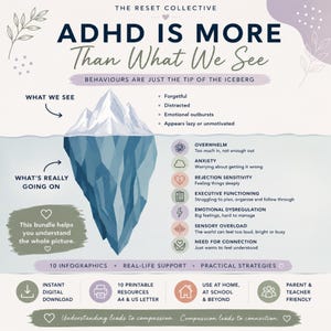 Pode incluir: Uma infografia intitulada ADHD IS MORE Than What We See com uma ilustração de um iceberg. Lista comportamentos como esquecido e distraído acima da linha de água, e experiências internas como ansiedade e sobrecarga sensorial abaixo.