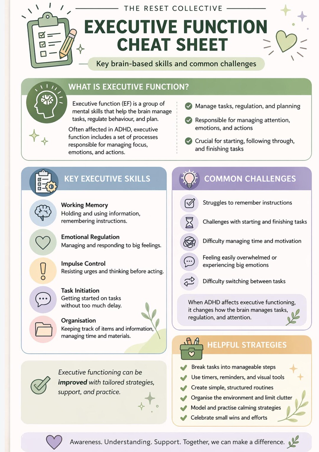 Executive Function Cheat Sheet ADHD | Printable Student Support | Focus ...