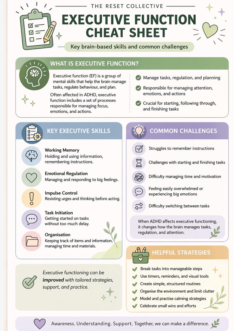 May include: An infographic titled "Executive Function Cheat Sheet" with key brain-based skills and common challenges. The chart includes sections on executive function, key skills, common challenges, and helpful strategies, with icons and bullet points.
