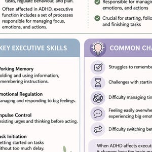 May include: An infographic with the title "WHAT IS EXECUTIVE FUNCTION?" lists key executive skills and common challenges. The graphic includes text and icons, such as a lightbulb, checkmarks, and an hourglass.