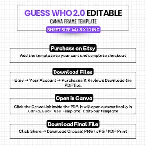 Puede incluir: Un gr&aacute;fico blanco con instrucciones para una "Plantilla de marco Canva editable Guess Who 2.0". El texto incluye los pasos para comprar en Etsy, descargar archivos, abrir en Canva y descargar el archivo final como PNG, JPG o PDF.