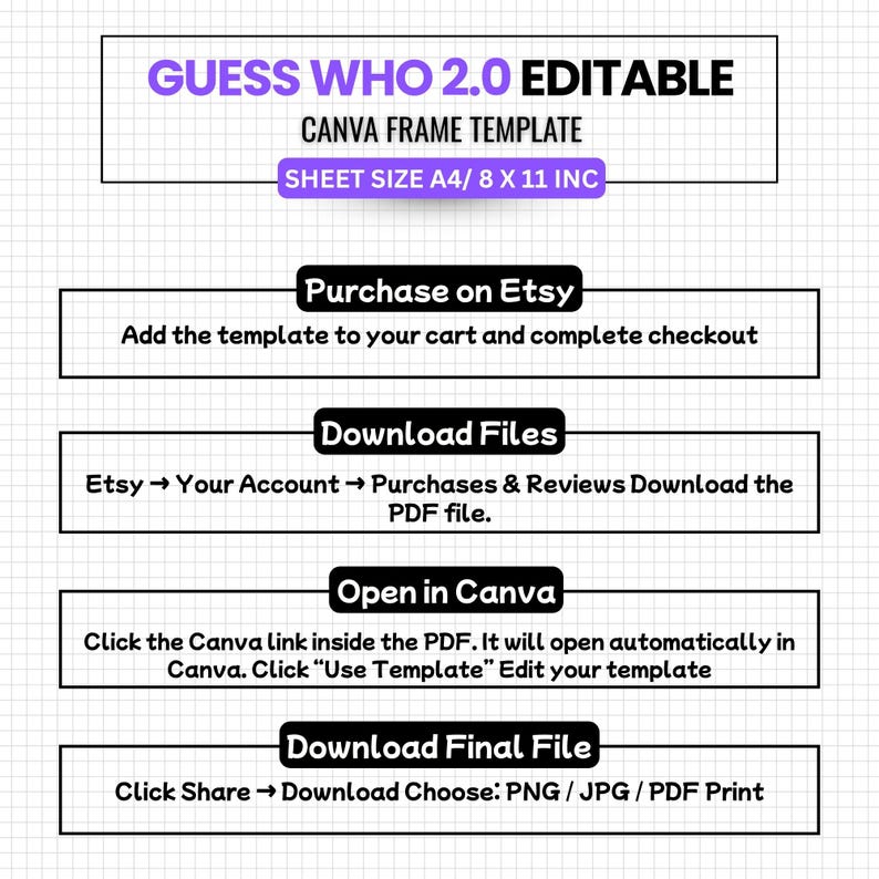 Puede incluir: Un gr&aacute;fico blanco con instrucciones para una "Plantilla de marco Canva editable Guess Who 2.0". El texto incluye los pasos para comprar en Etsy, descargar archivos, abrir en Canva y descargar el archivo final como PNG, JPG o PDF.