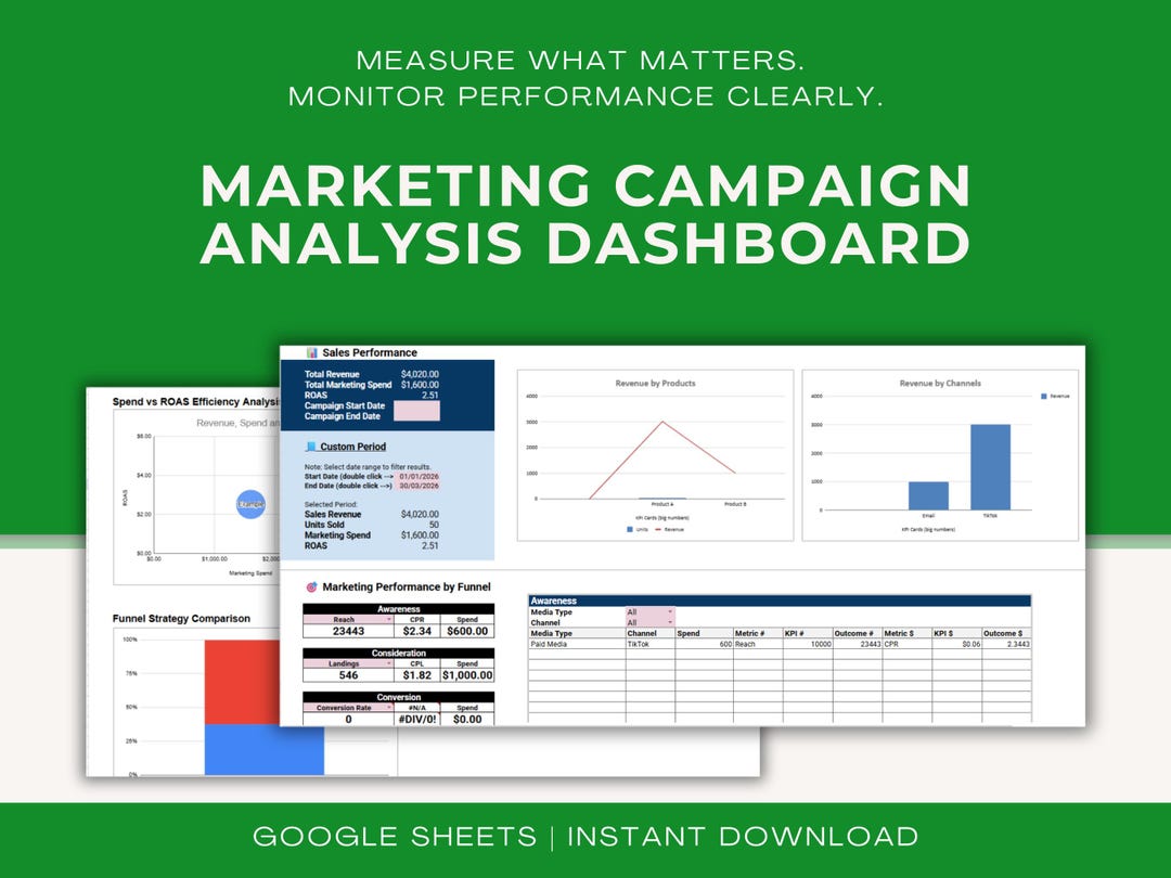 Marketing Campaign Analysis Dashboard - Etsy