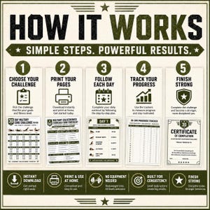 May include: An instructional infographic titled HOW IT WORKS, SIMPLE STEPS. POWERFUL RESULTS. It outlines a five-step process for a 30-day military calisthenics challenge, featuring icons, checklists, a progress tracker, and a certificate template.