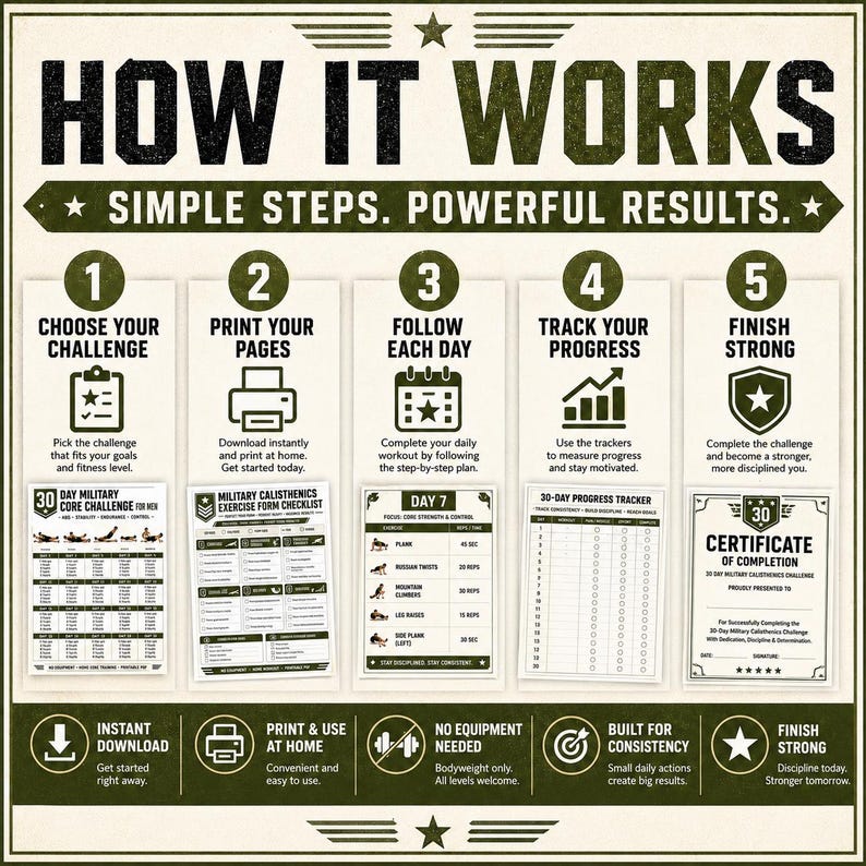 May include: An instructional infographic titled HOW IT WORKS, SIMPLE STEPS. POWERFUL RESULTS. It outlines a five-step process for a 30-day military calisthenics challenge, featuring icons, checklists, a progress tracker, and a certificate template.